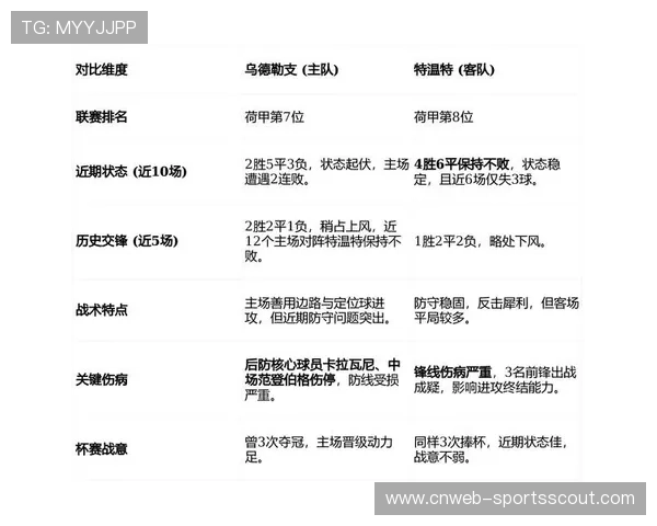 次回合比赛时间公布，两比赛日共八场对决决定十六强席位